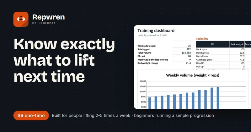 Repwren Workout Tracker: Know exactly what to lift next time